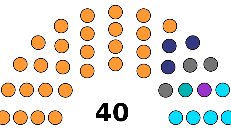 800px-7th_Legislative_Assembly_of_Goa