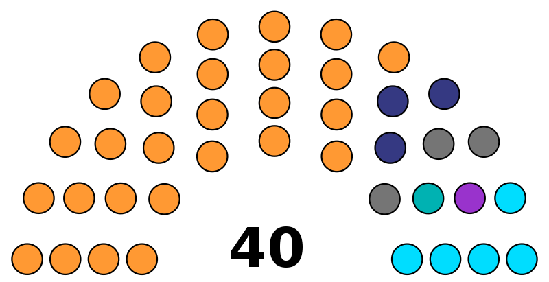 800px-7th_Legislative_Assembly_of_Goa